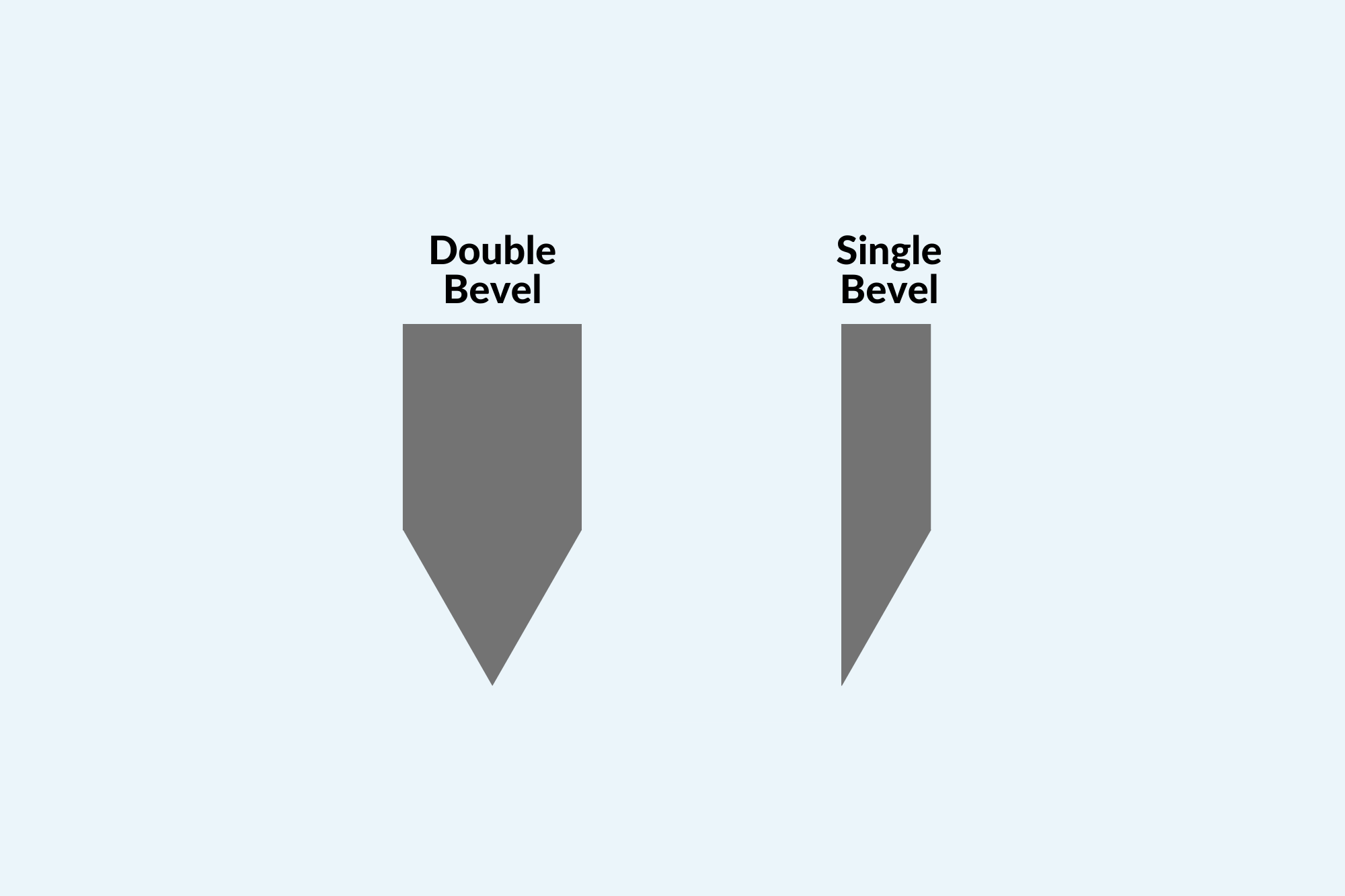 Single Bevel Vs Double Bevel: Which Edge Is Best 6 Sharpening and maintenance tips