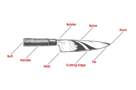 Anatomy of a Chef Knife